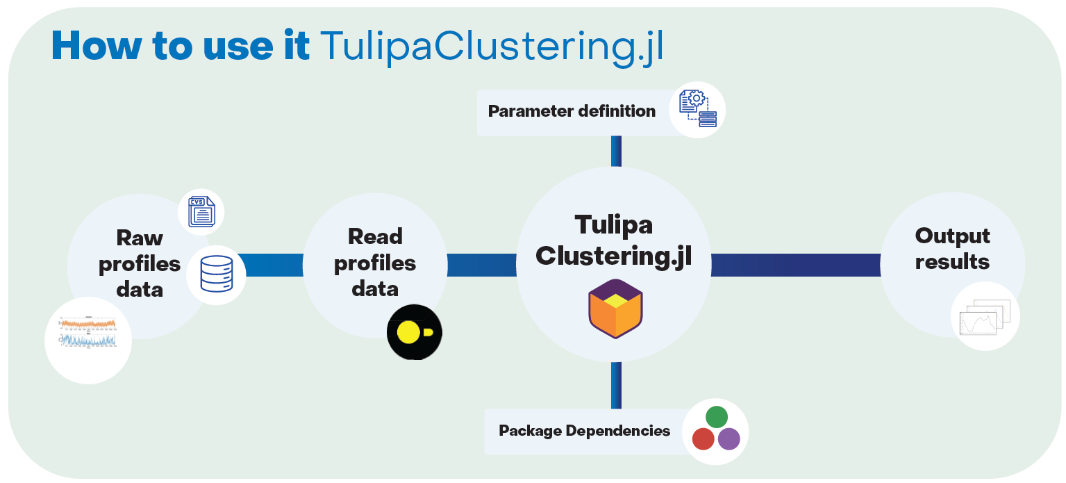 TulipaClustering.jl overview