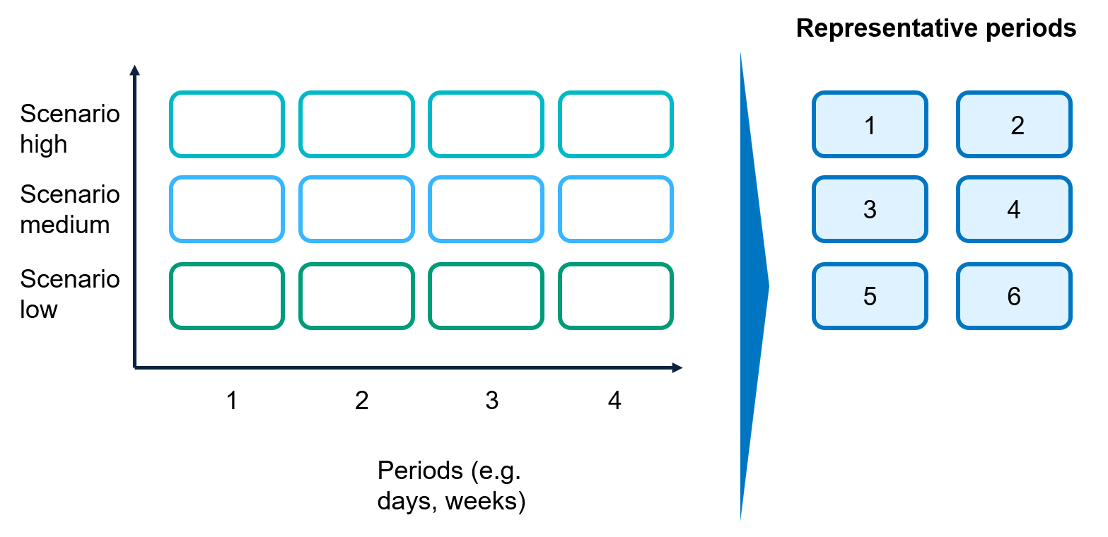 across-scenarios