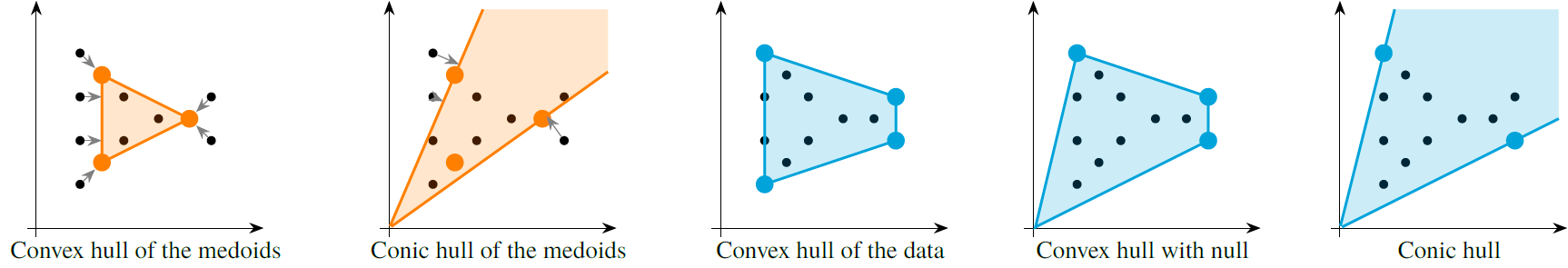 Hull Types