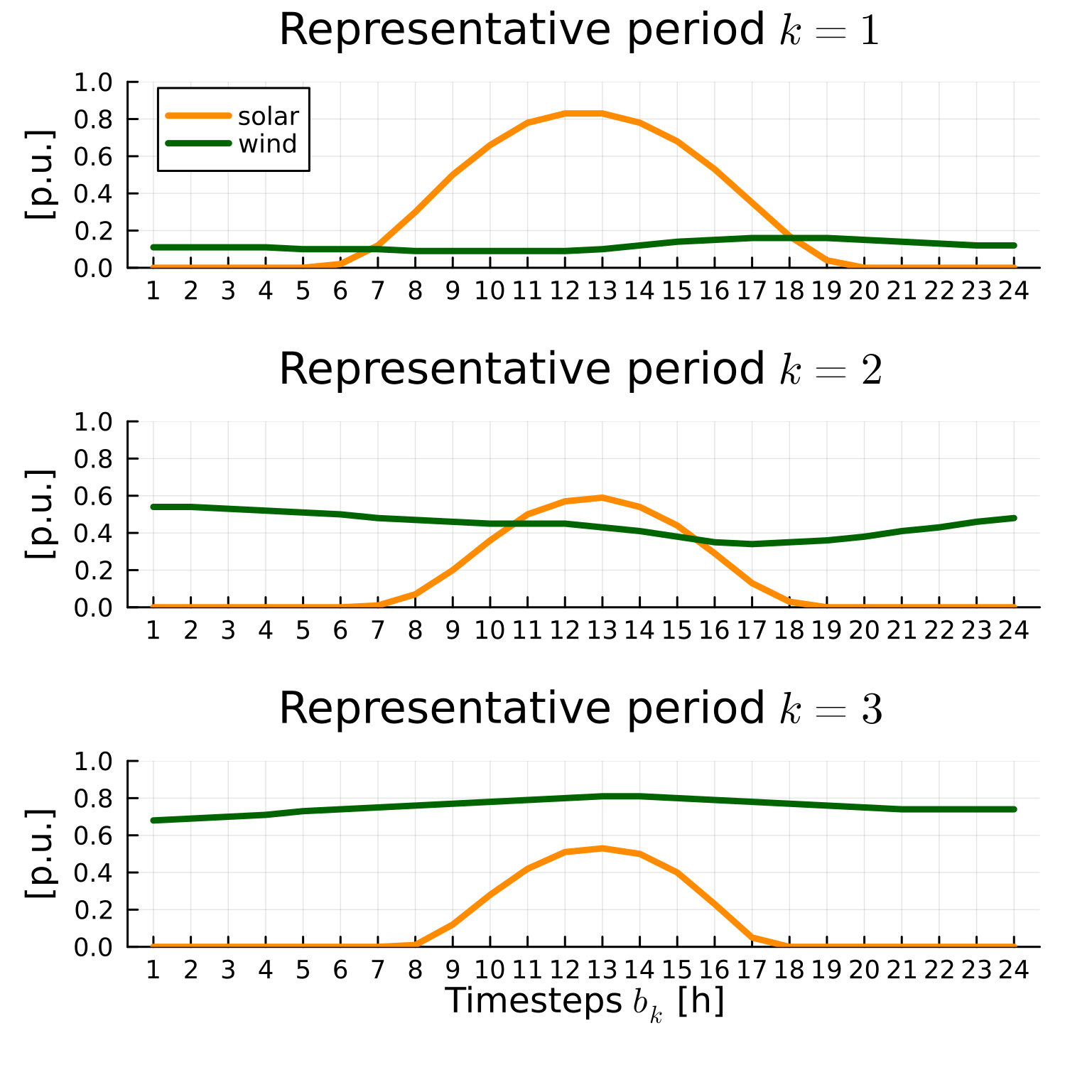 availability-profiles