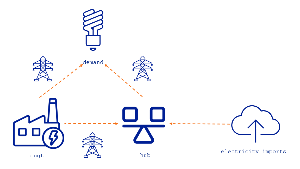 power-flow-example