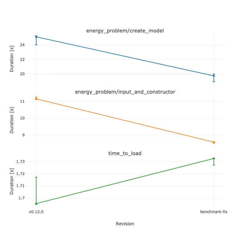 Plot of benchmark made with benchpkgplot