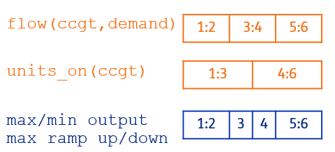 unit-commitment-ccgt-asset